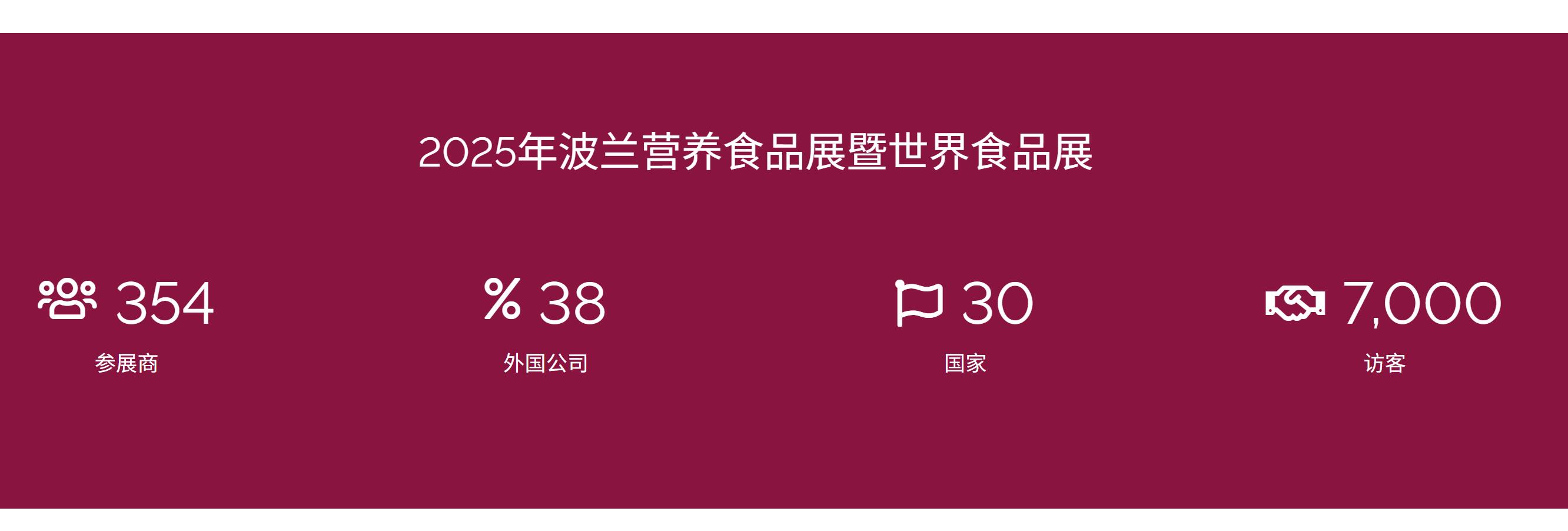 Tancan Food's participation in NutraFoodPoland & WorldFoodPoland 2026 was a resounding success, marking the beginning of a new chapter for European convenience foods 1.jpg 